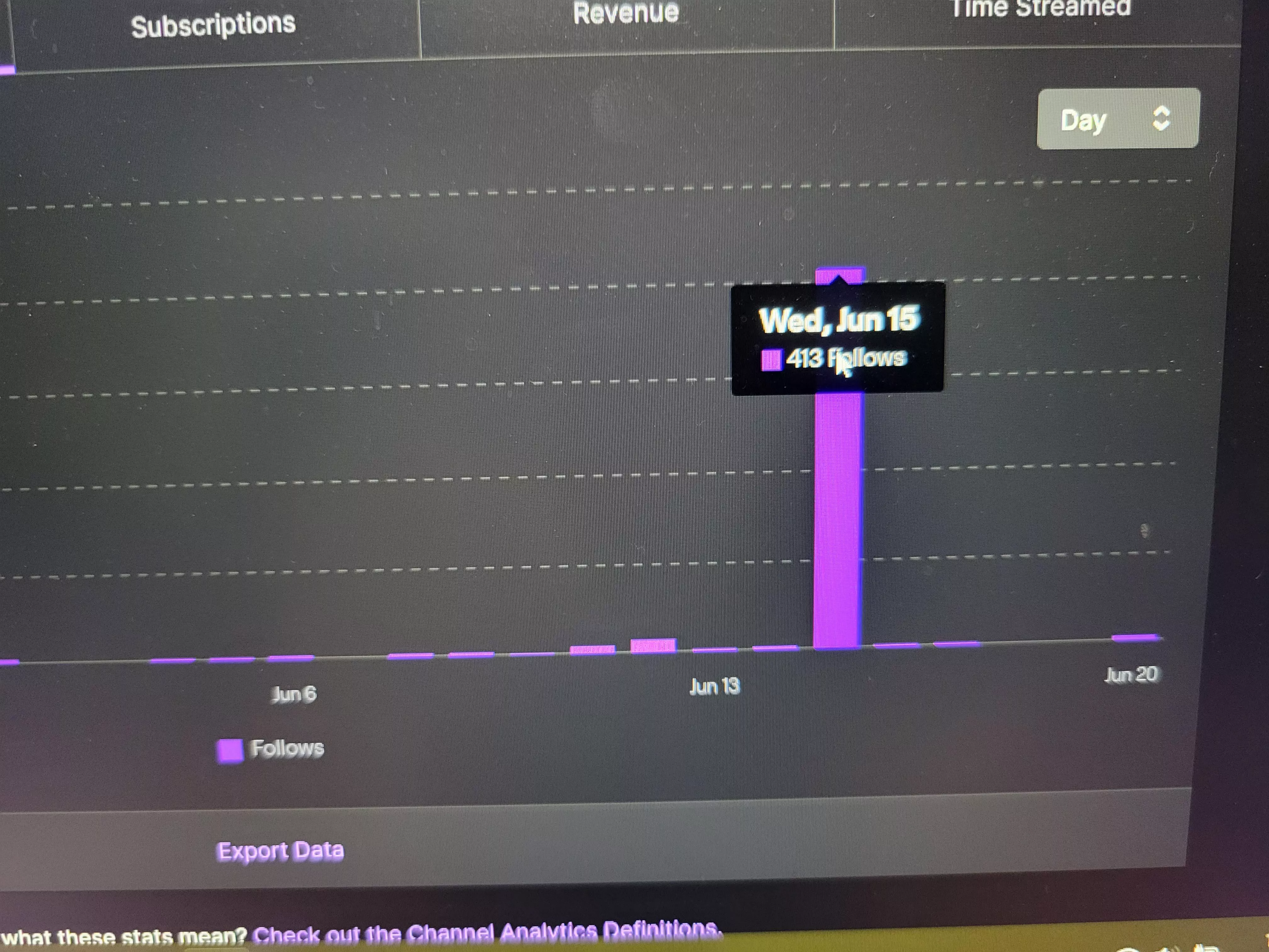 Got follow botted, now stats look tiny compared to that day. anyway to remove data for a single day? now every follow I get looks like a small line compared to that day