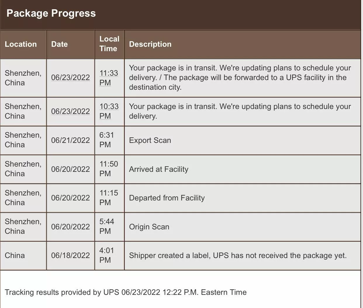 Those whoâ€™ve ordered from DolltoChina, how long does it usually take for UPS to export out of Shenzhen?