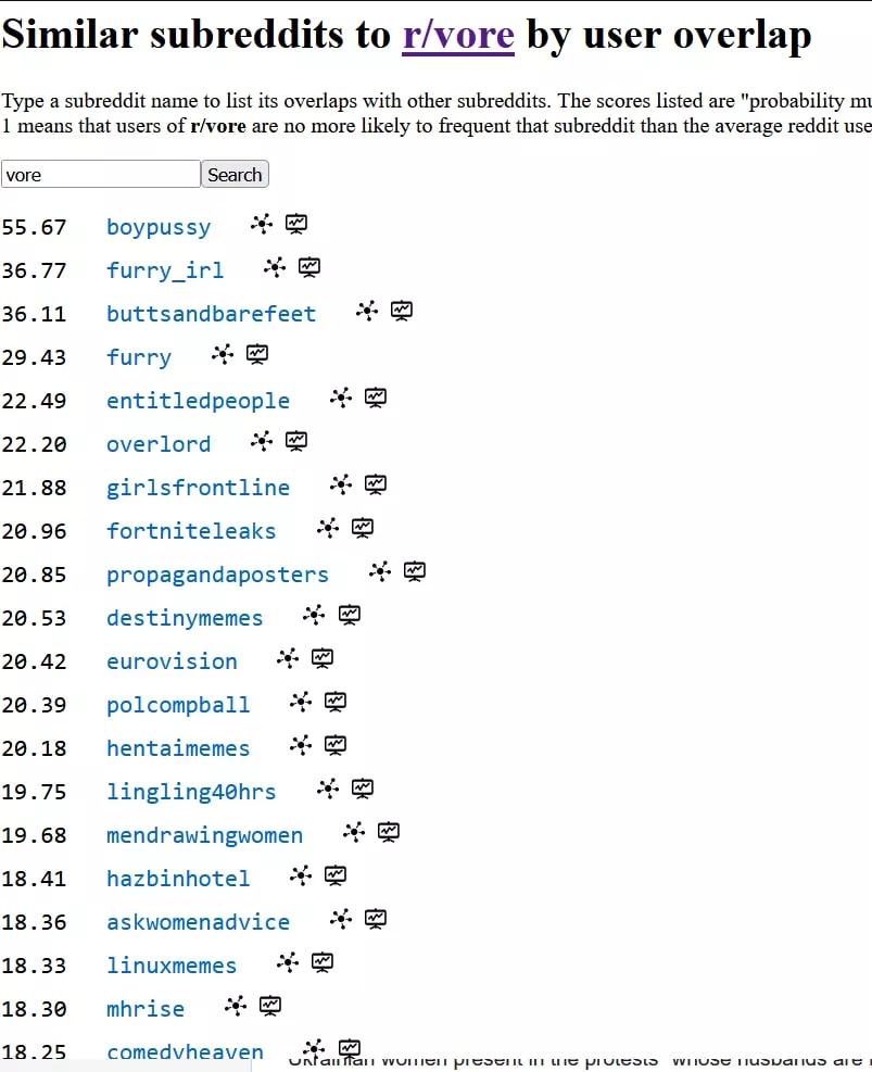 {Discussion} Our subreddit overlap is interesting..