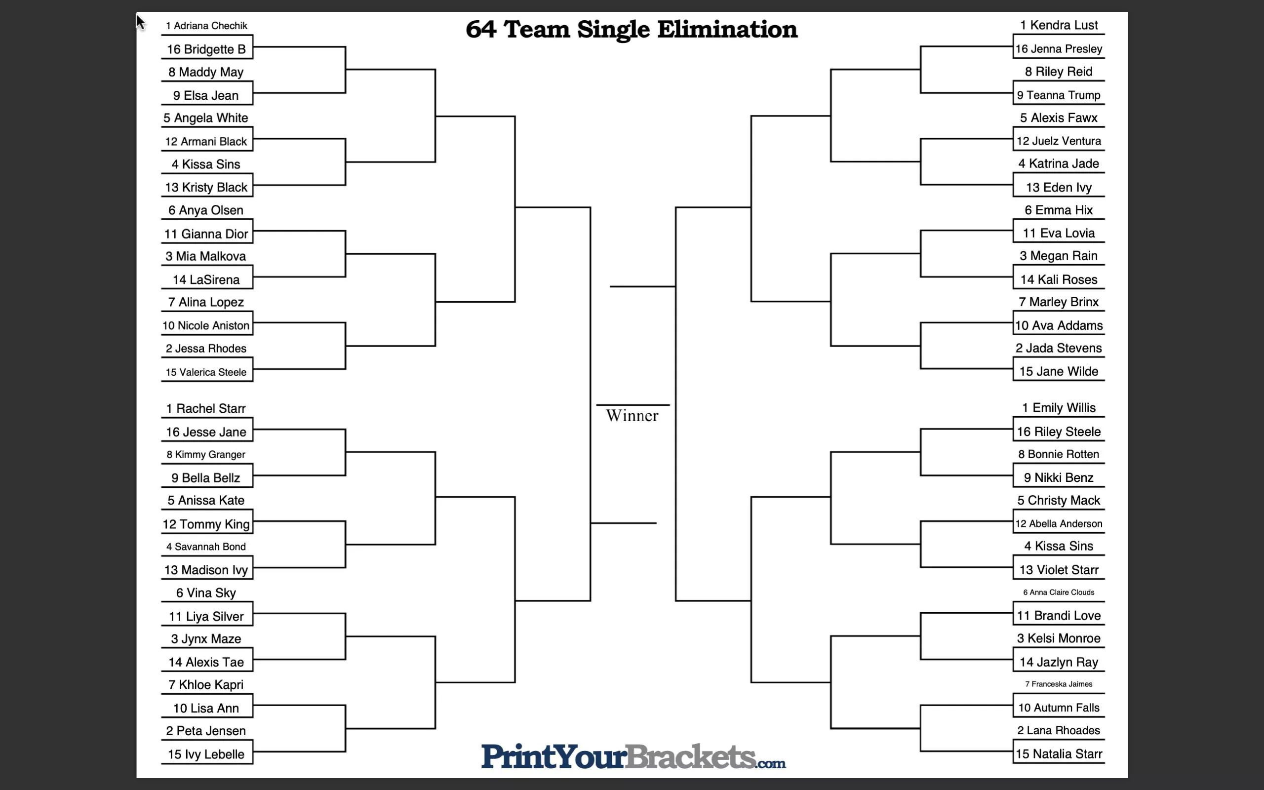 2022 Favorite Pornstar Bracket. Share your thoughts/opinions