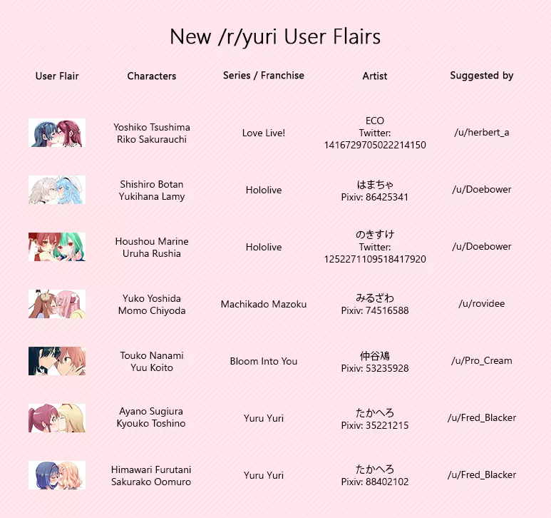 New /r/yuri User Flairs