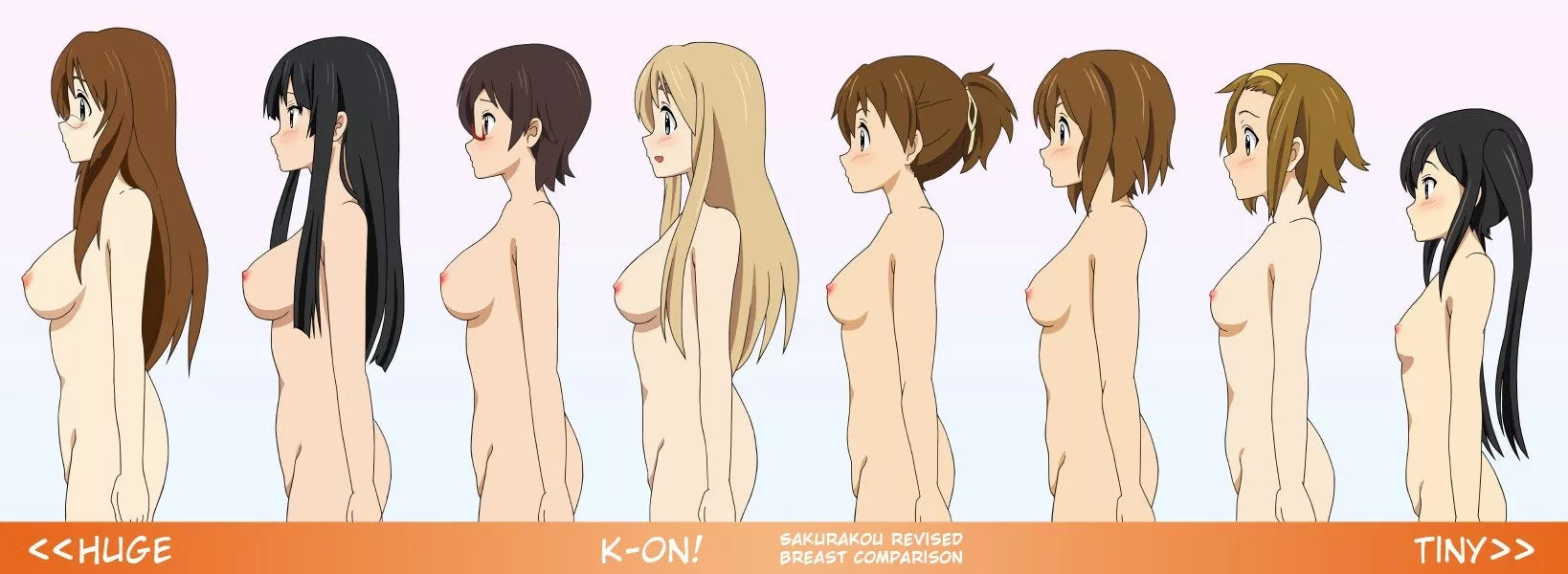 the difference Brest size (k-on)