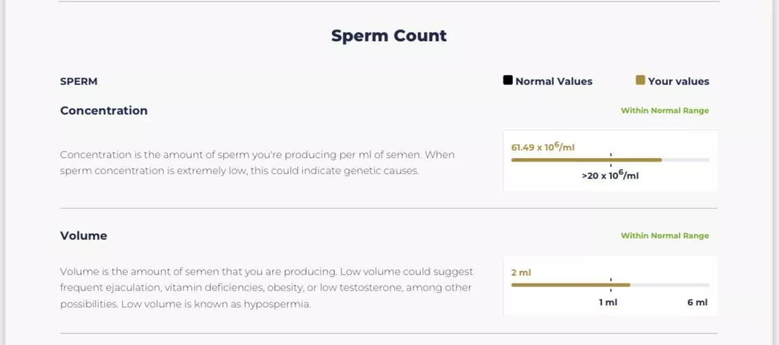 Made a post here yesterday and the cum police were trying to call bs so hereâ€™s the results of my test