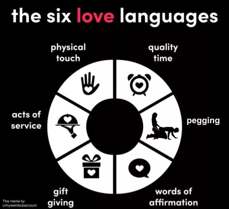 Love Languages