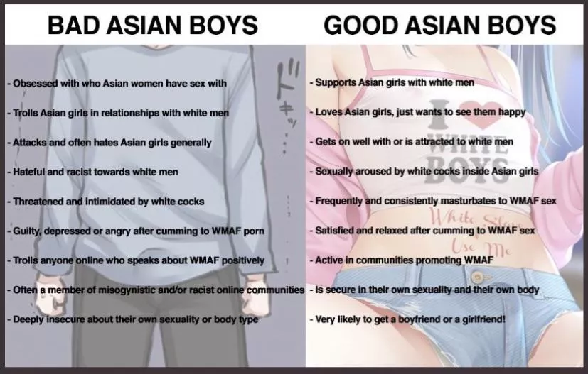 A handy guide for Asians to get started :