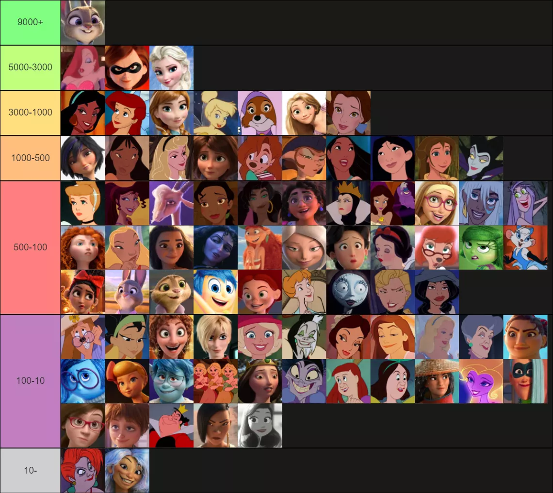 A Disney women tierlist based on the amount of Rule34 the characters have!