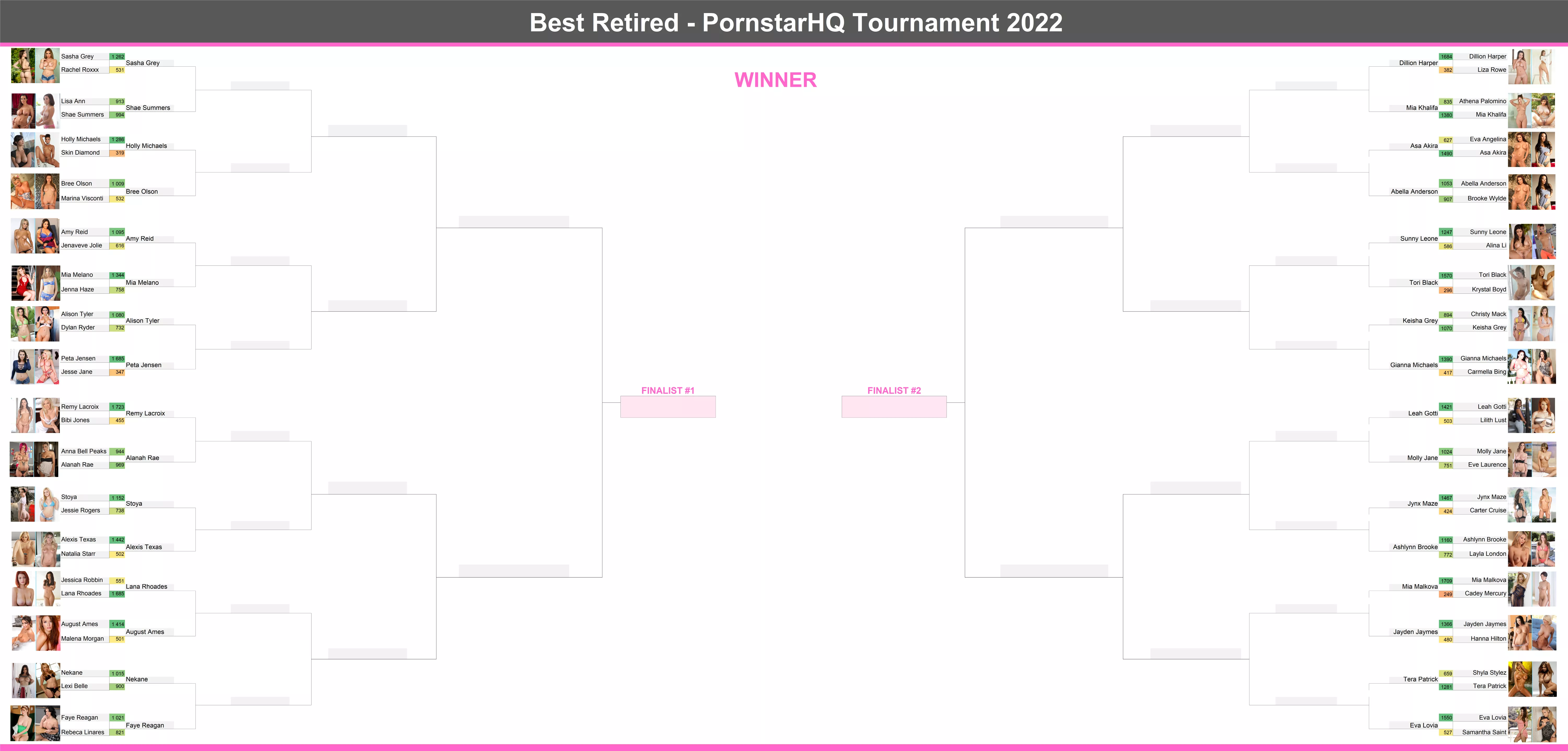 [Best Retired Tournament] Round 1 is done, check out the bracket!