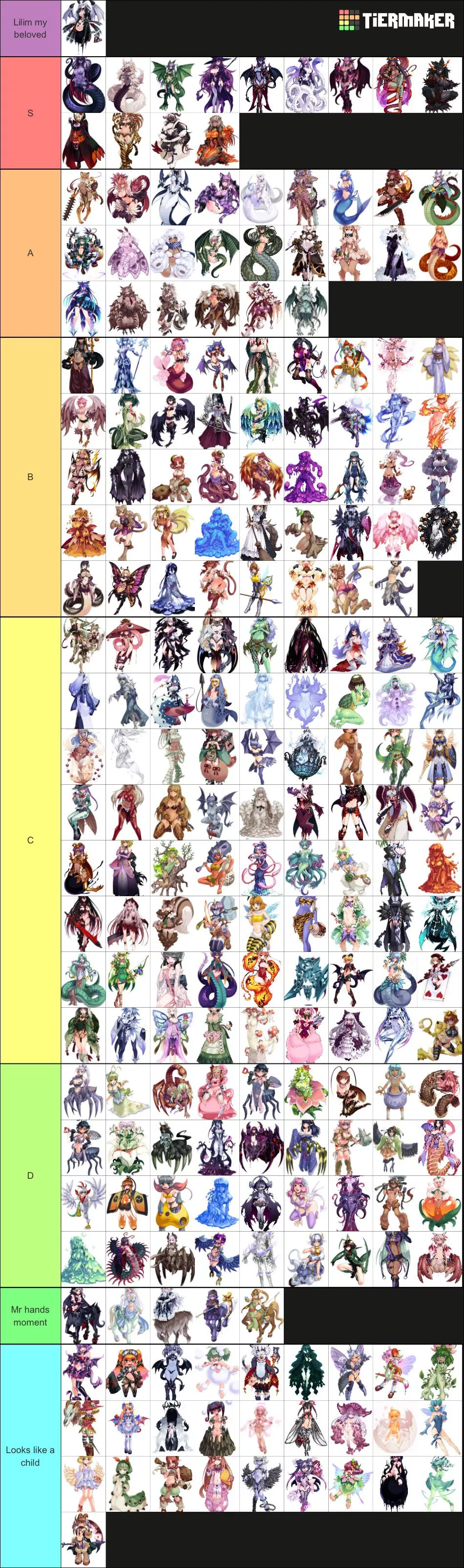 Decided to make a tier list for MGE profiles(those that I couldnâ€™t remember the profile I just went off looks)