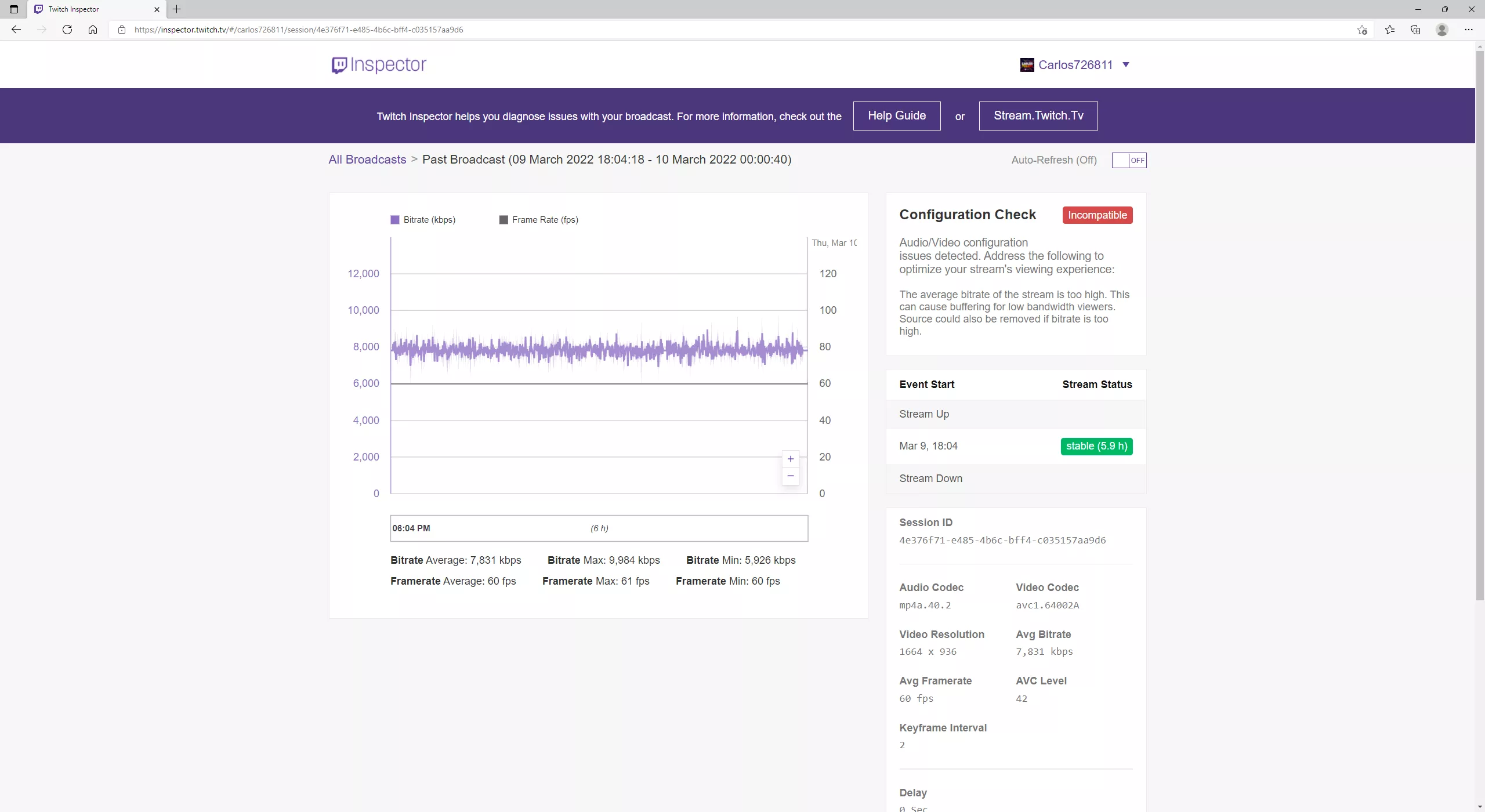 Does the Bitrate chart look normal.