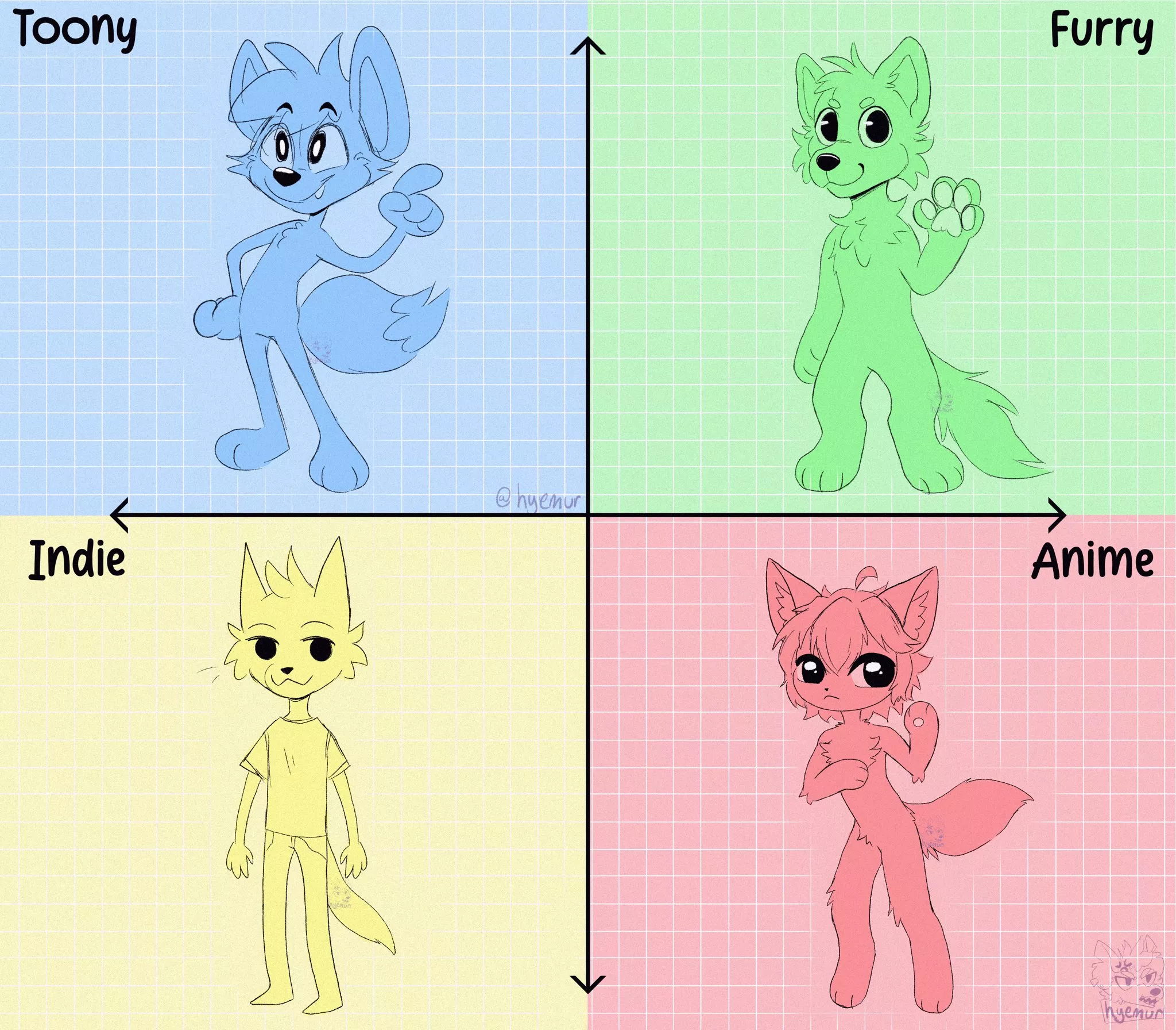 Furry artist™ style chart | @hyemur on twitter