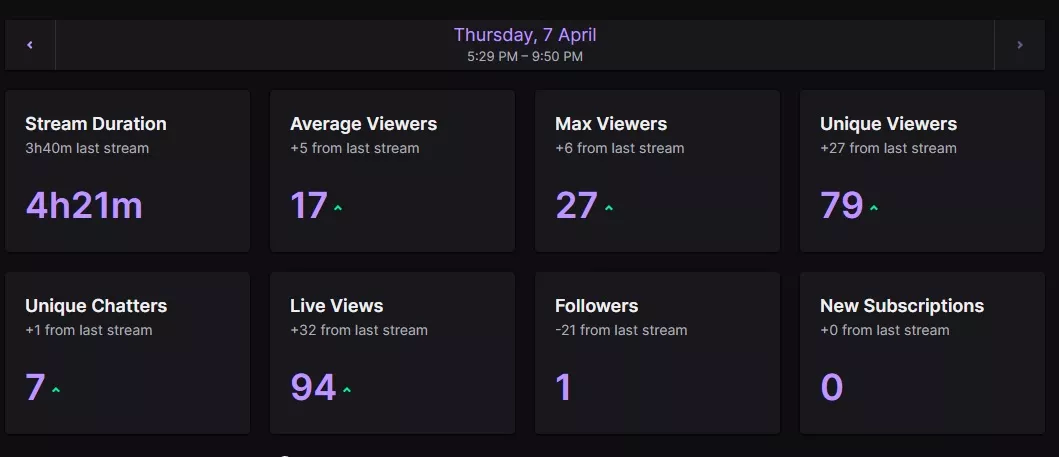 good stream, how do I get more people chatting and engaging?