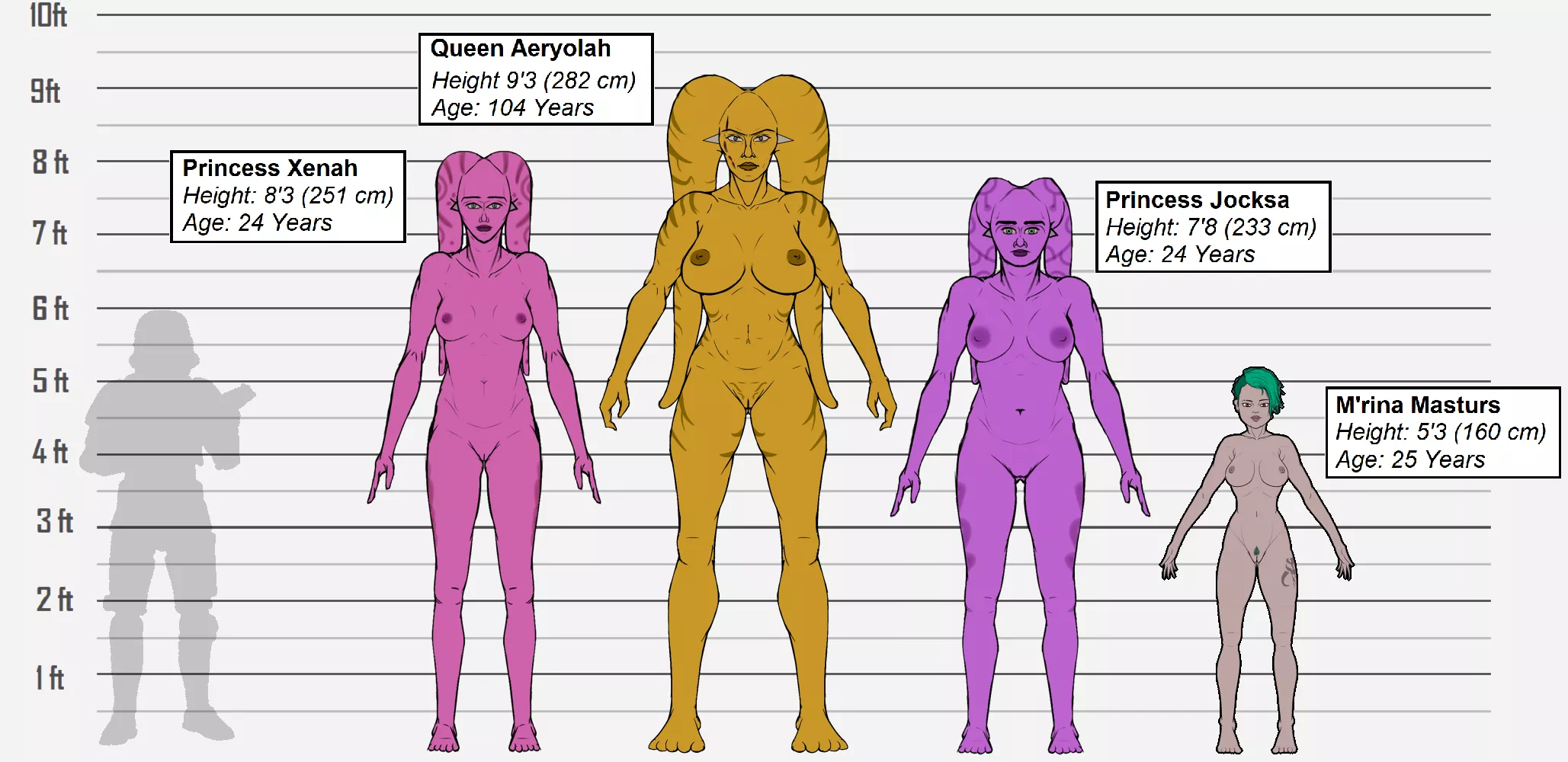 Height Chart for a few of my OC's; Queen Aeryolah, her Daughters, and my Mando [@LjPynn]