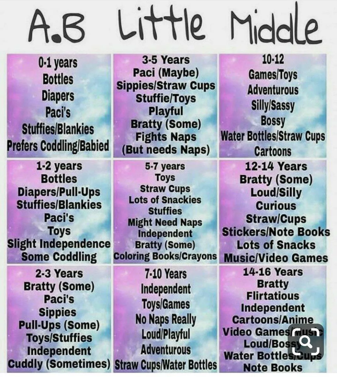 I’m a middle(14-16), what are y’all?