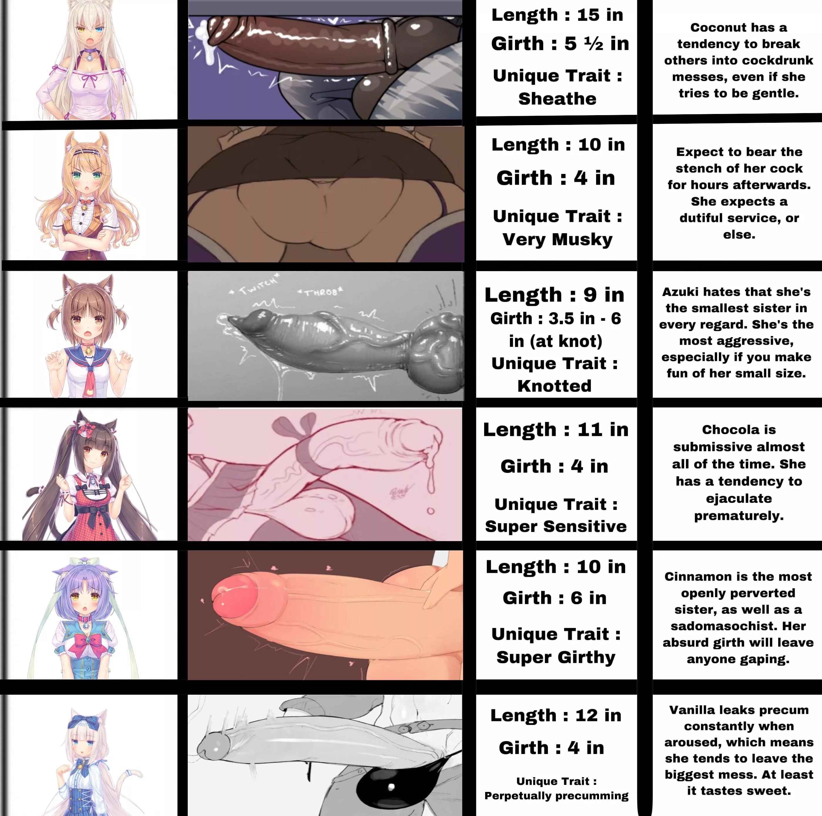 Nekopara Cock Chart (Futanari)