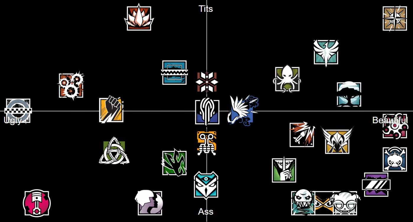 R6 Alignment chart based on best features of operator [ALL CHARACTERS; Clash, Ying, Finka, Thorn etc.] (META)