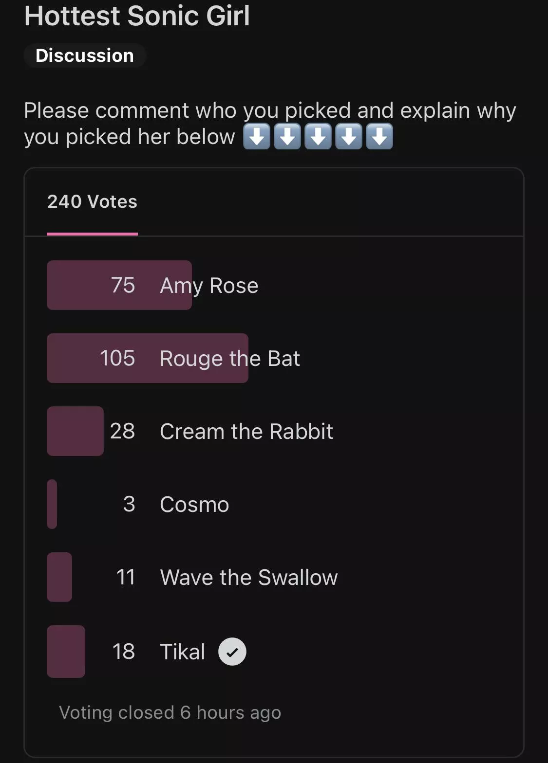 [Result] Hottest sonic female