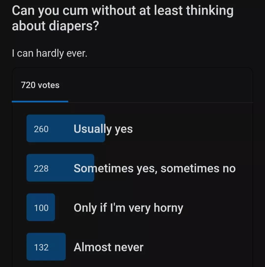 Results are in! Thank you for participating. I'm glad I'm not the only sorry perv who's so far gone down the abdl rabbit whole that they can't cum without it. Many commenters said 'yes, if they think about other fetishes instead'. So you're alrigh