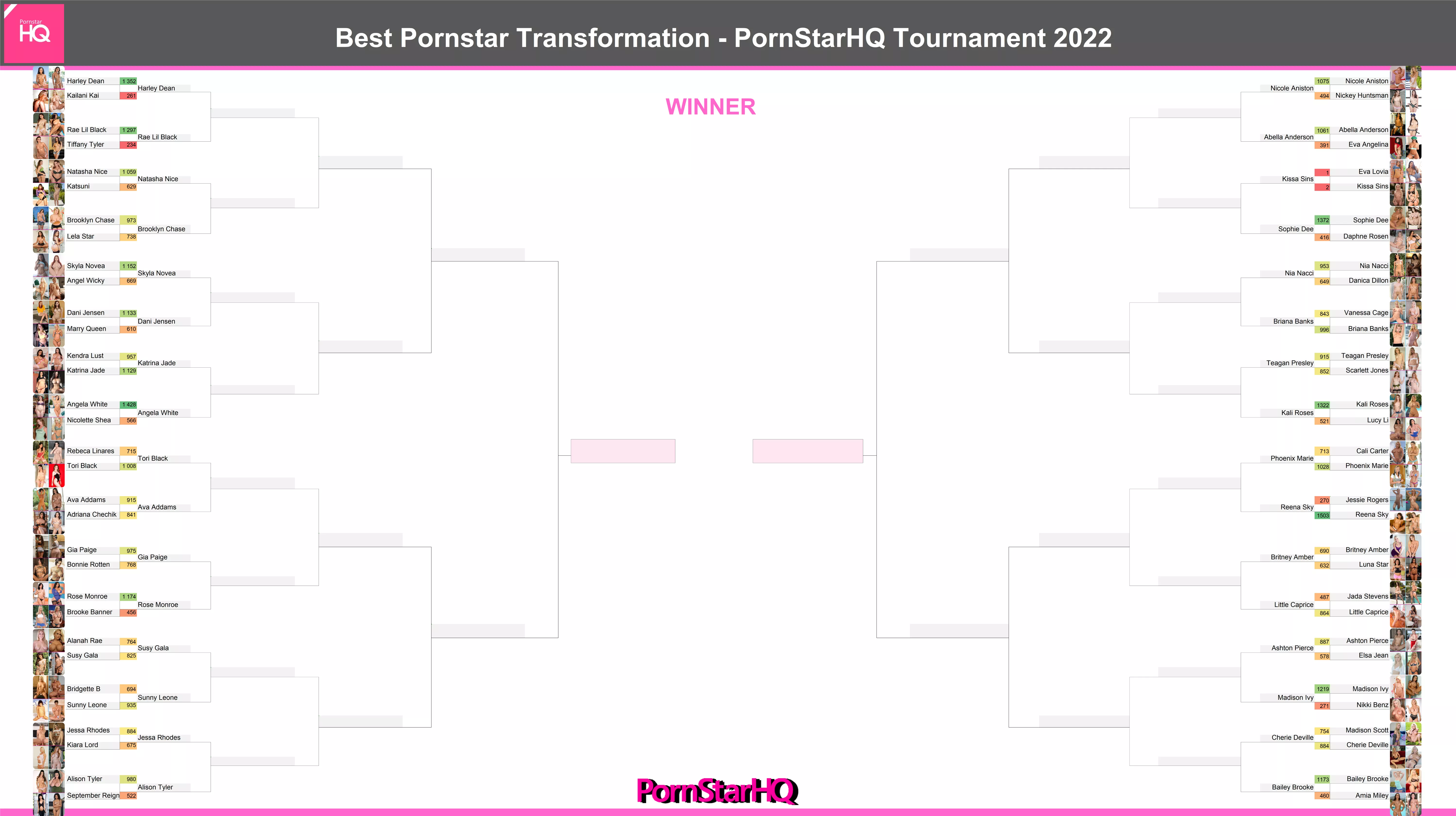 Round 1 of the Best Transformation Tournament is done!