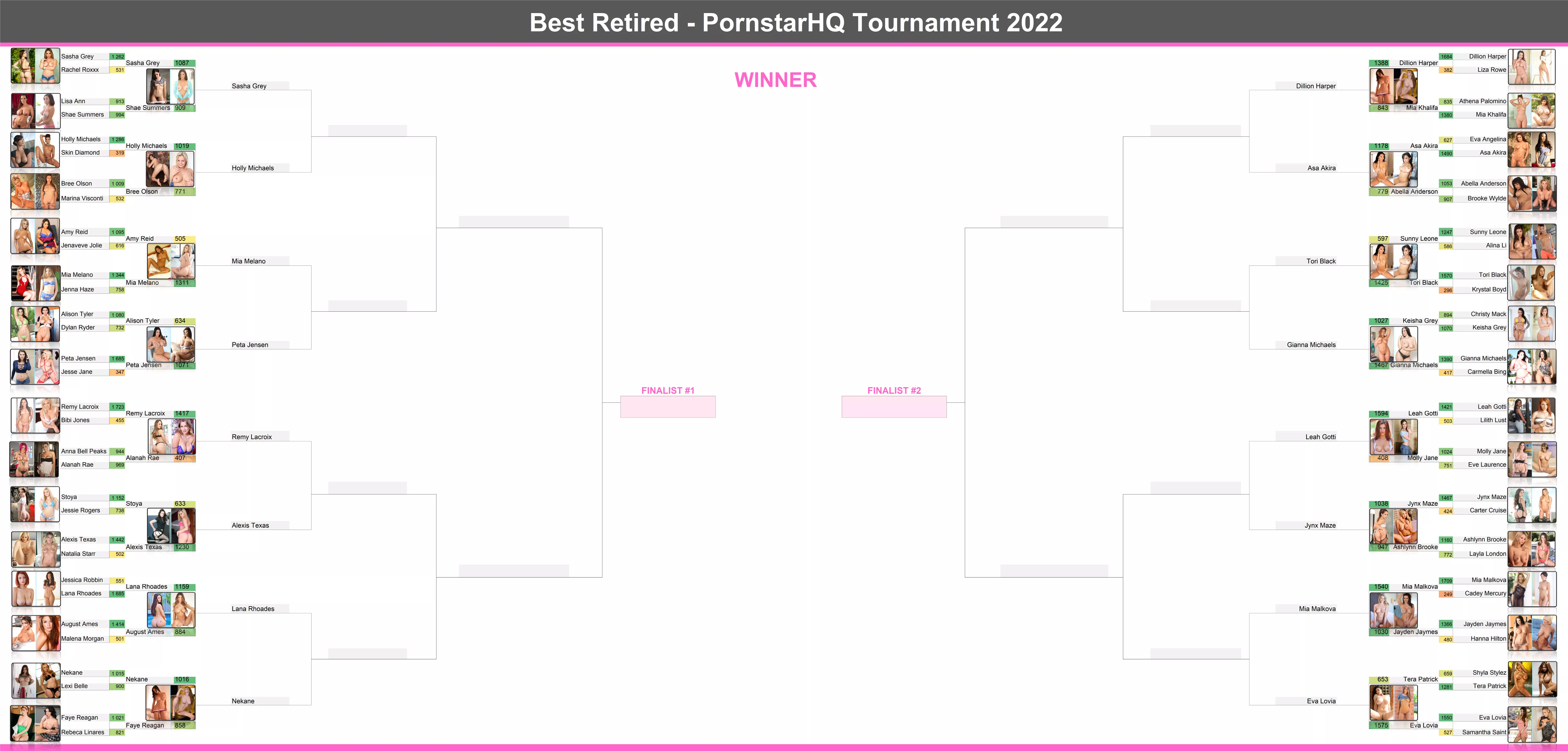 Round 2 of the Best Retired Tournament is done! Check out to bracket!