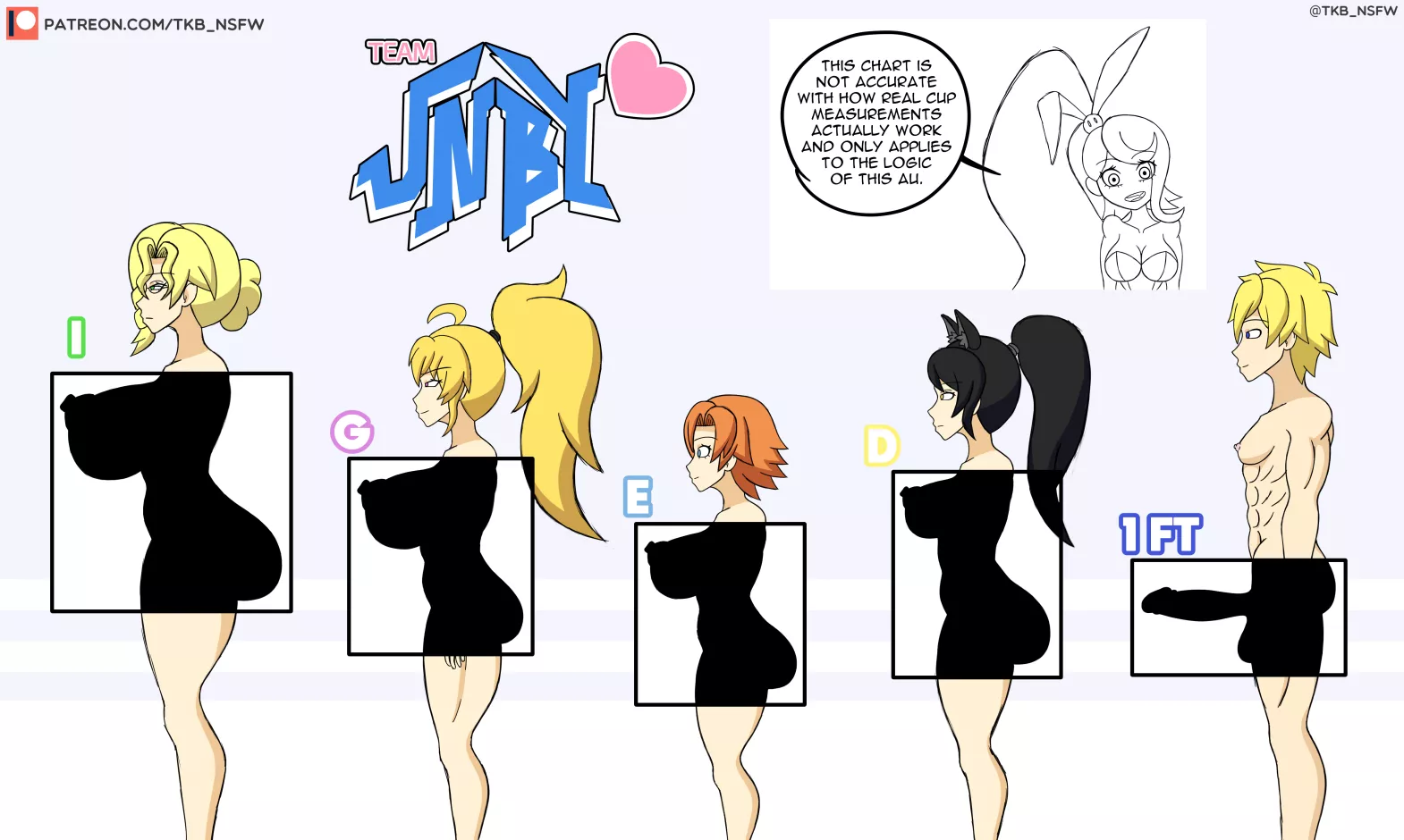 Team JNBY - Size chart - Glynda, Yang, Nora, Blake, Jaune (by @TKB_NSFW on Twitter)