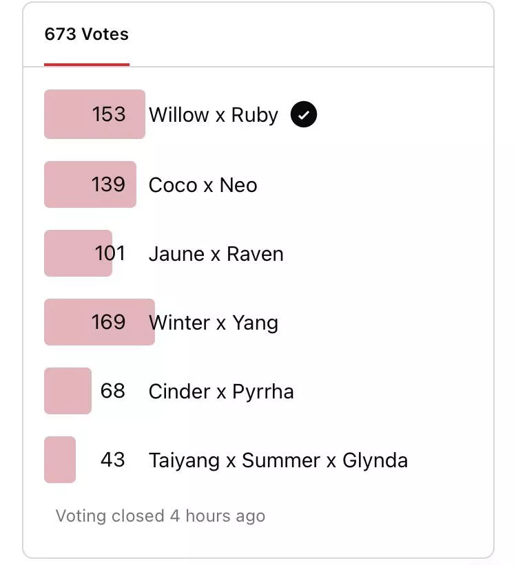 The results are in! Expect a spicy Winter x Yang commission sometime in the future!