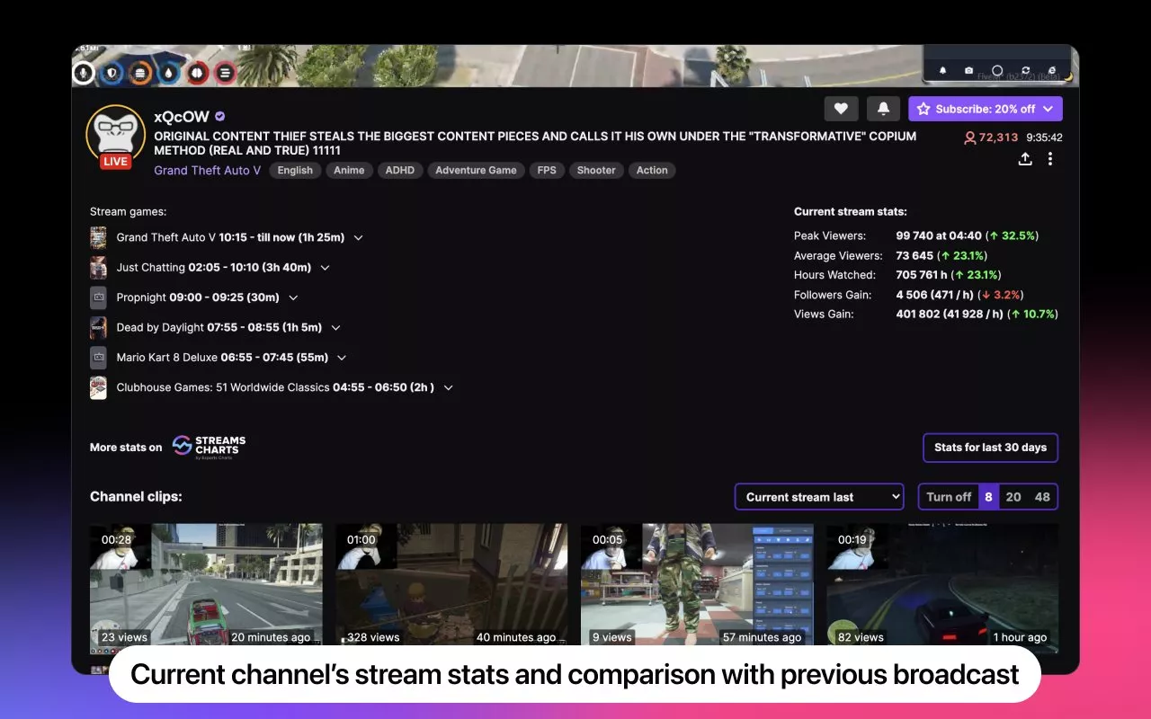 This extension gives viewers stats about your stream so they can see if you are doing better or worse. Thoughts?