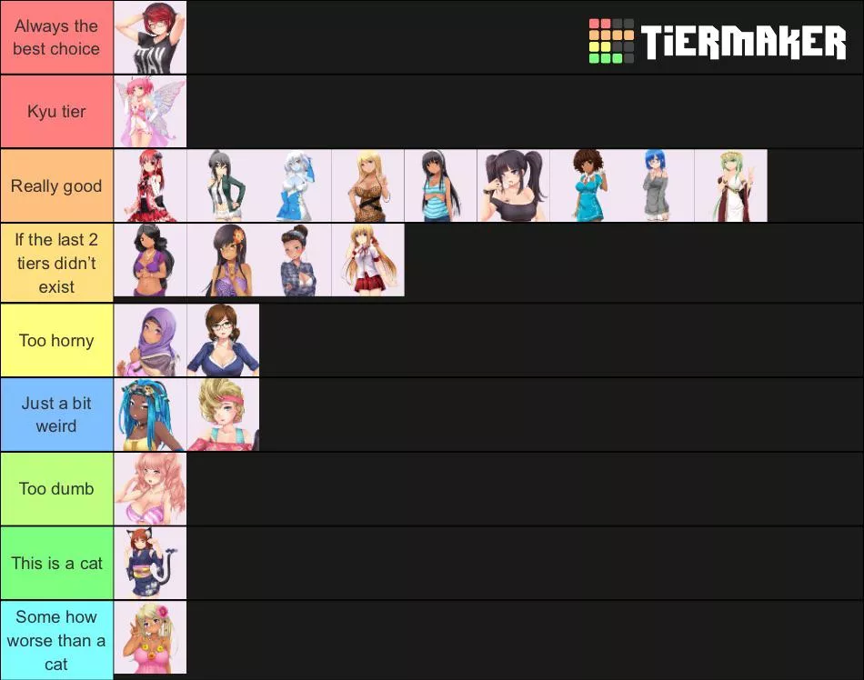 After receiving some pretty solid arguments I’ve revised my tier list