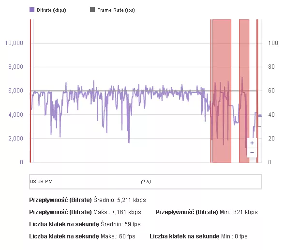 Bitrate drops and stream lagging in World of Tanks only