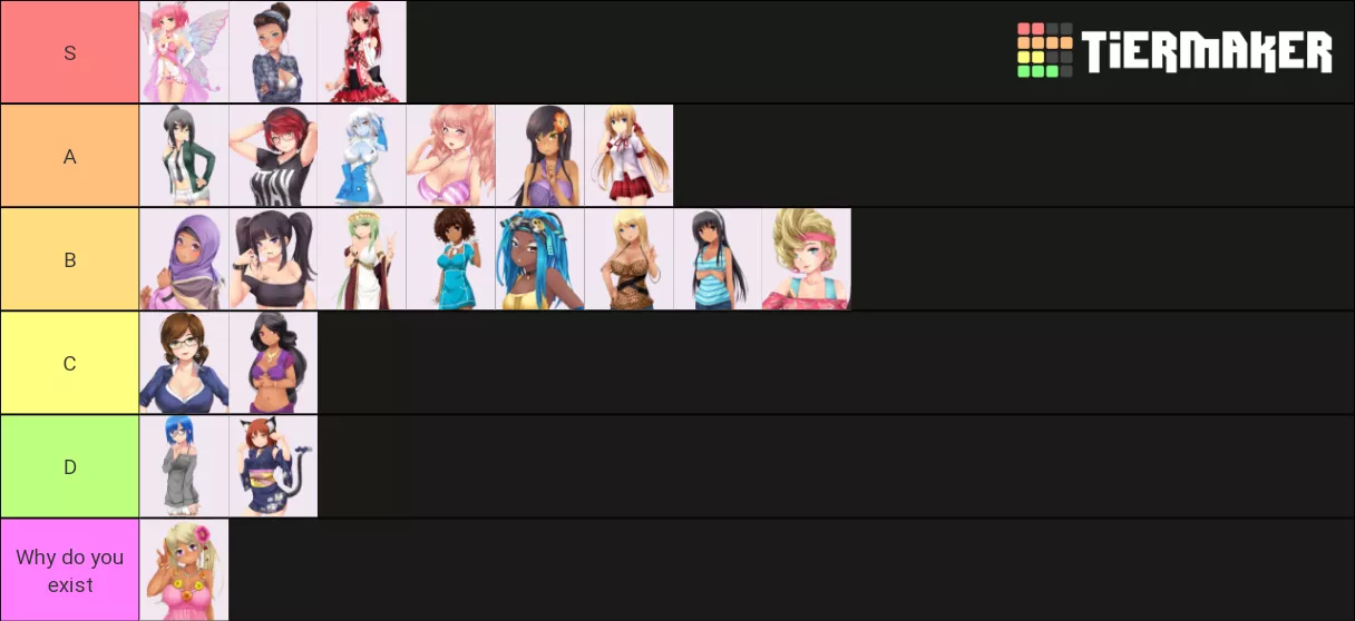 Factual tier list.