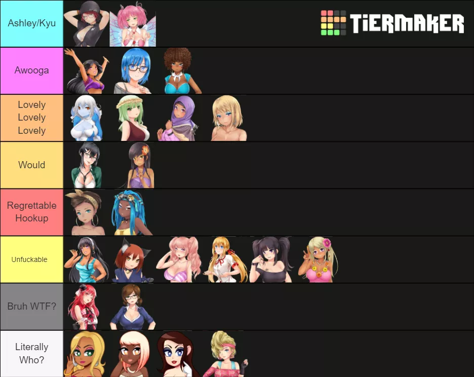 Fuckability Tier List