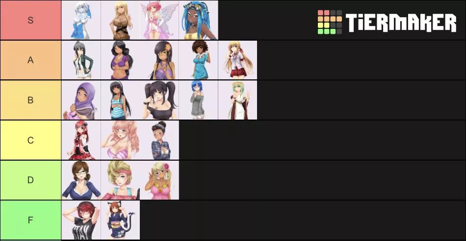 here's my tier, what do you think?