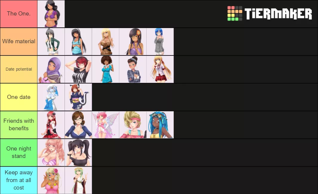 Huniepop tierlist! :D Saw others doing it so I thought 