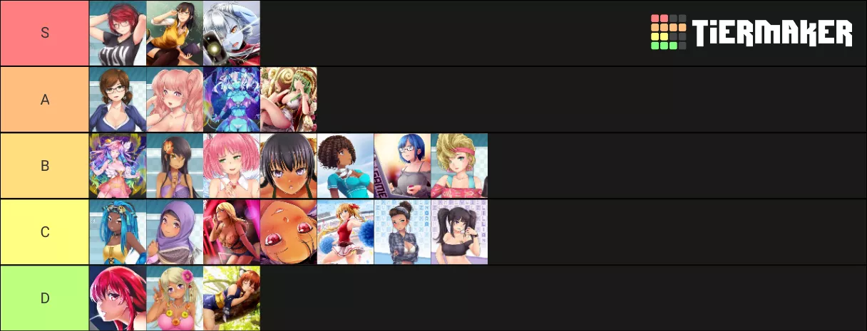 Idk if anyone agrees or cares but have my tier list.