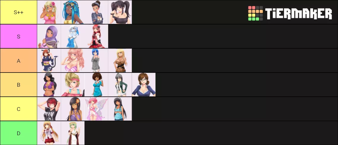 Made a tier list based from likes, baggage, looks and what kept me interested.