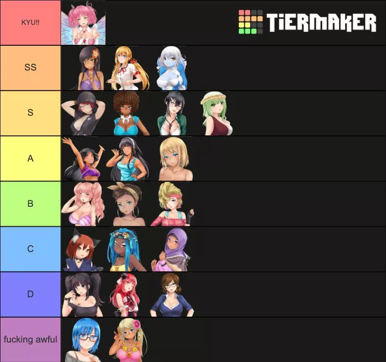 my huniepop girl tier list!! i thought i should share mine too:) lmk what you think