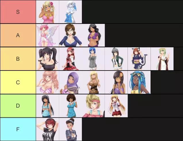 my huniepop tier list :-) probably quite unpopular choices