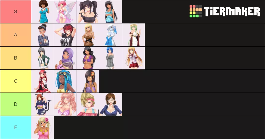 My tier list because why not.