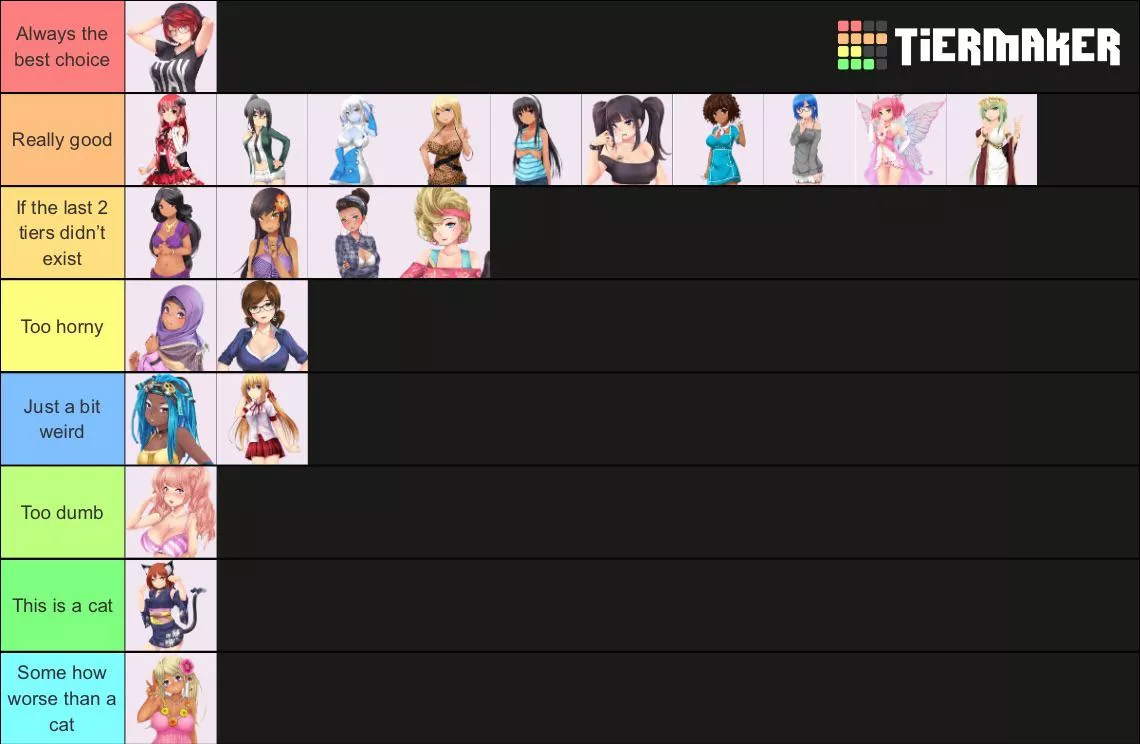 My tier list