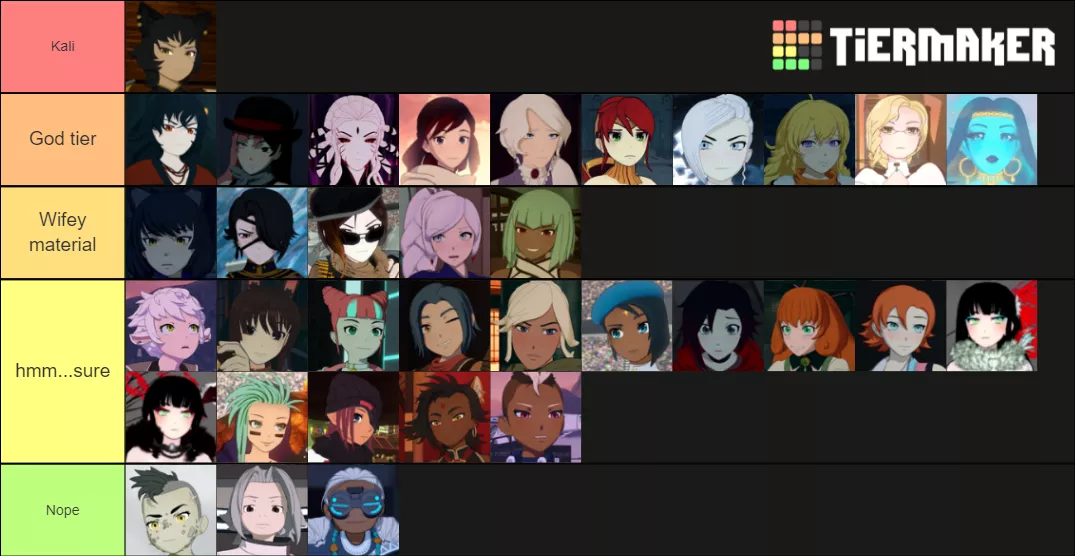 My tier list of characters I would smash (the characters I remember well enough anyways).