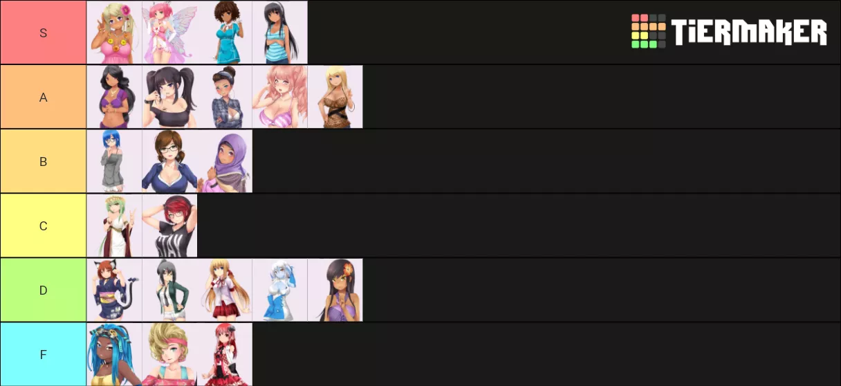 My tierlist (yes i have shitty opinions)