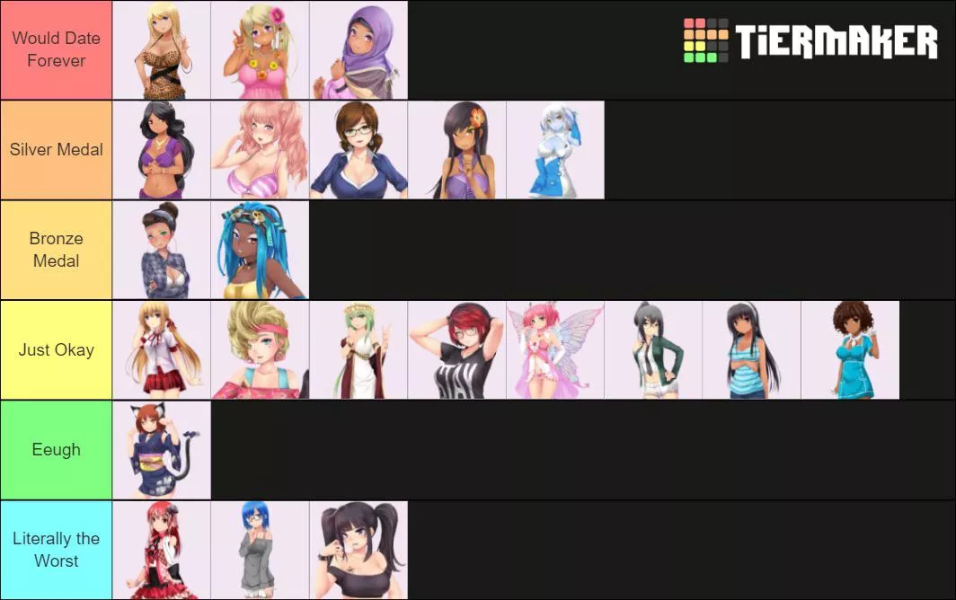 My Waifu Tier List