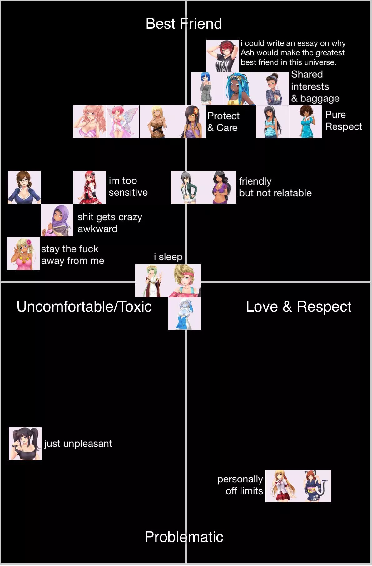 Preference tier list but theyâ€™re all in the friendzone