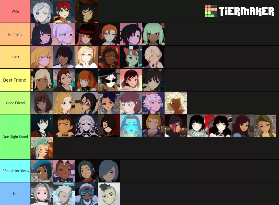 RWBY Girls Tierlist