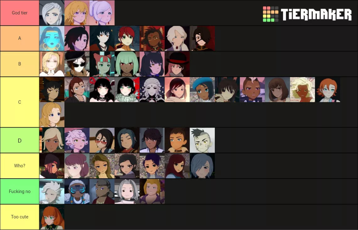 Since people have been posting these heres my tierlist if the rwby girls. Let me know what you think.