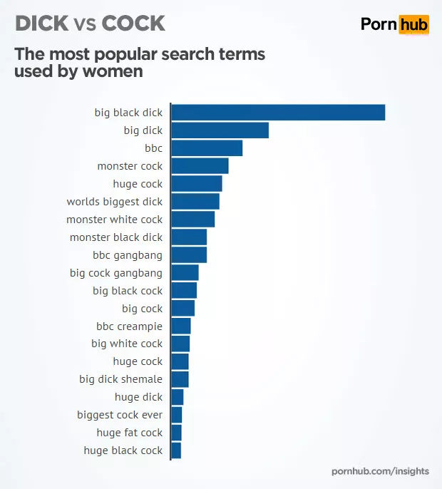 The data speaks for itself