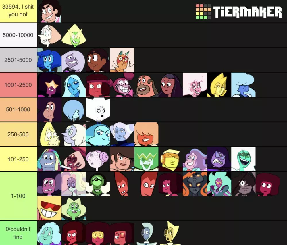 To u/br0t10us â€˜s recommendation, hereâ€™s a sequel to the rule 34 tier list with Pamela instead of xxx. Steven, steg, and dr. Maheswaran are here and pink Diamond/ rose quartz are combined.