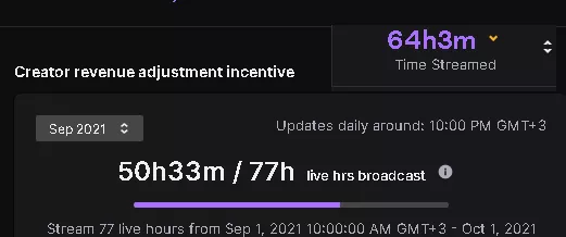 Why is the hours streamed count different? Why hasn't the Creator revenue adjustment incentive bar moved?